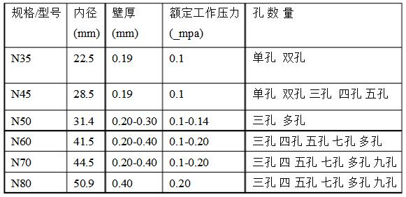 陜西微噴帶銷售